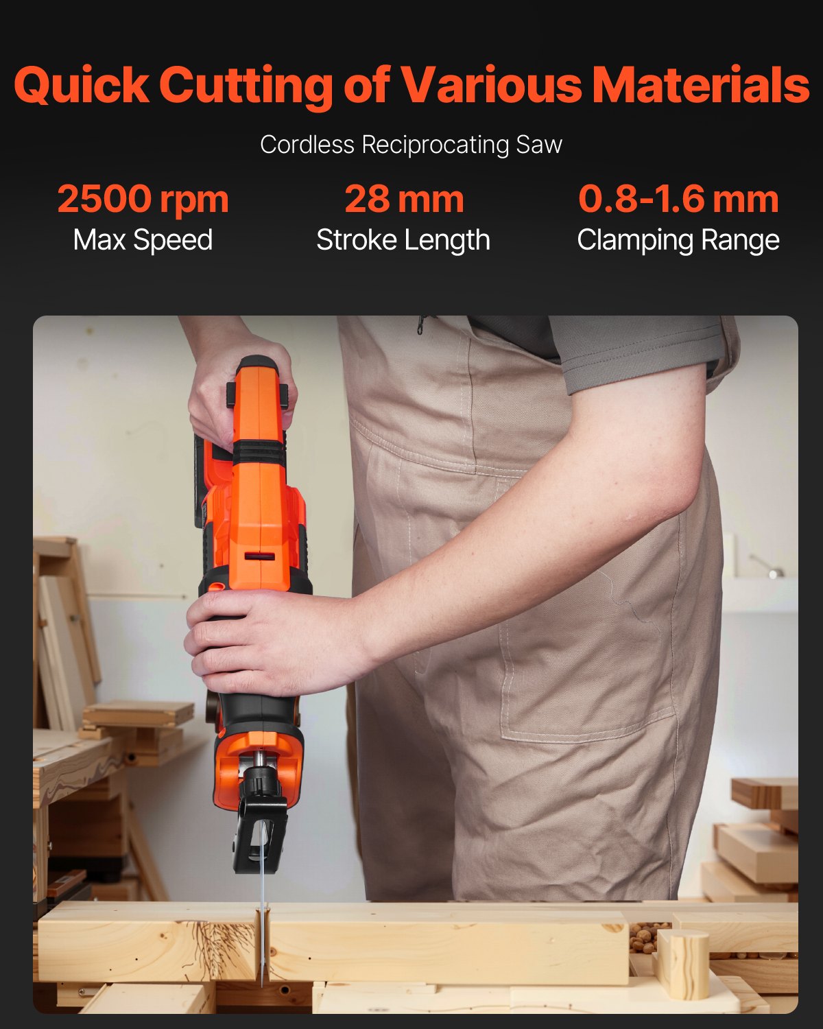 Tool Combo Kit 20V Brushless 5-Tool Cordless Power Tool Combo Kit with Batteries