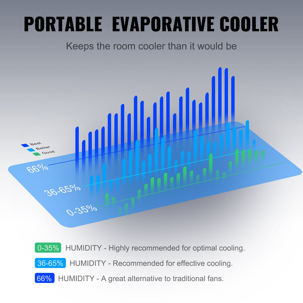 VEVOR Evaporative Air Cooler, 2100 CFM, Oscillating Swamp Cooler With Adjustable 3 Speeds And 12 H Timer, 7 Gal Portable Air Cooler For 750 Sq.ft, Indoor Outdoor Use