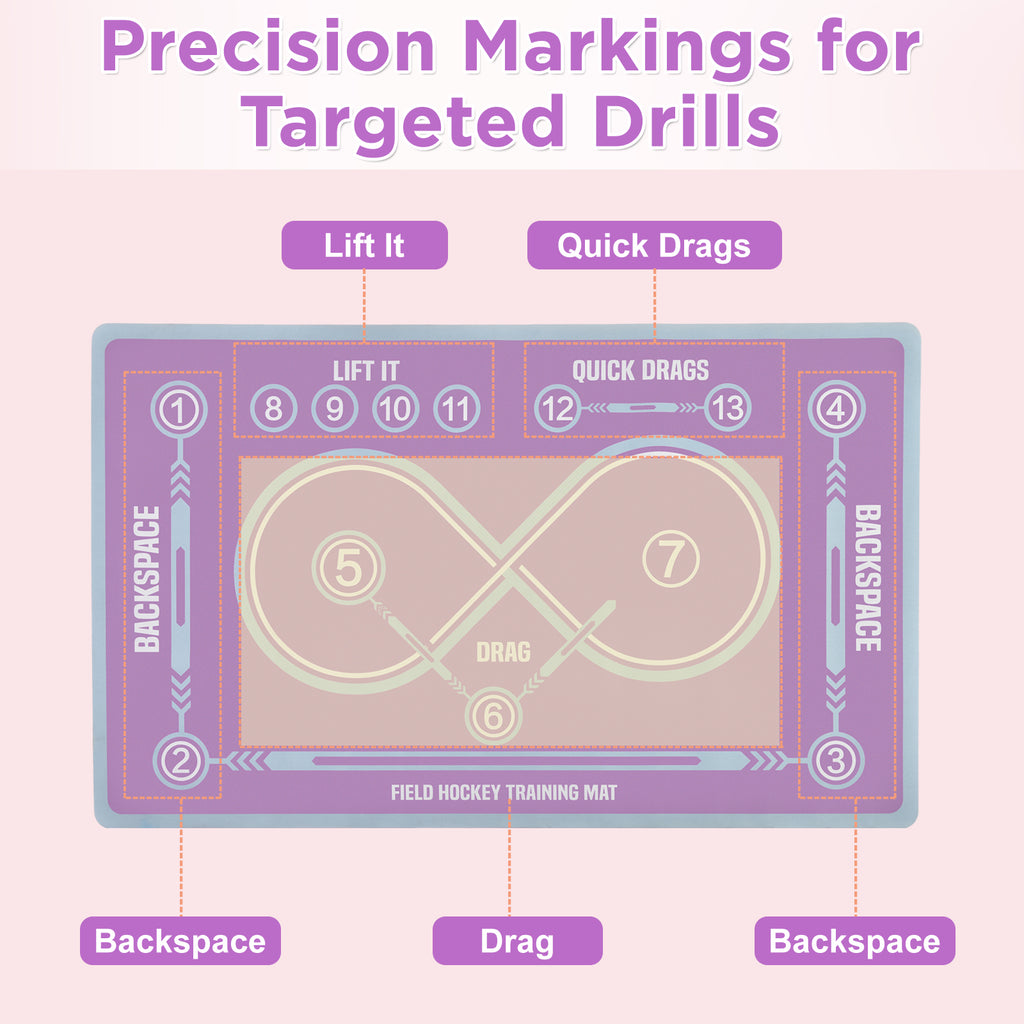Machine Washable Hockey Training Mat - 59 X 35 Inch Stickhandling Practice Surface For Beginners - Indoor Visual Hockey Skills Trainer For Youth - Anti-Slip Rubber Base - Gentle Cycle Only.