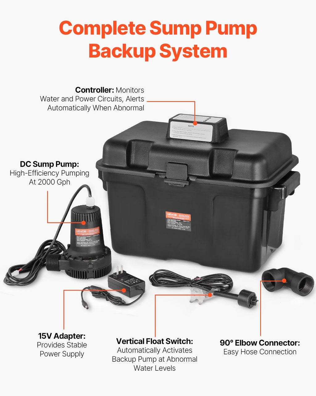 Basement Emergency Back-Up Sump Pump Backup Sump Pump System 2000GPH 0.17 HP