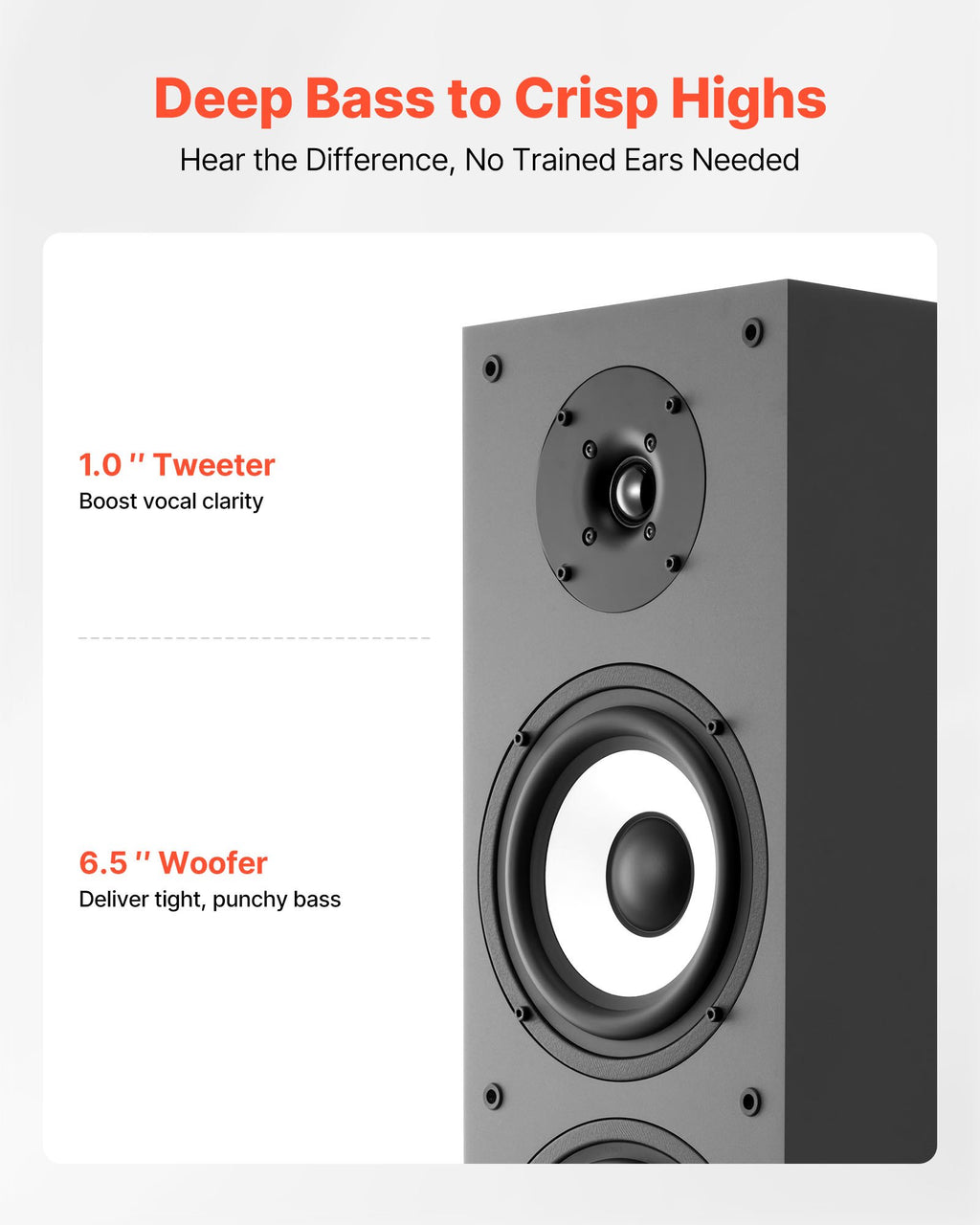 Floorstanding Speaker, 2-Way, Floor-Standing Tower Speaker With 1-Inch Tweeter, 6.5-Inch Woofer, 200W Peak Power, 70Hz–20kHz Frequency Response, Durable MDF Enclosure, For Home Audio, Single
